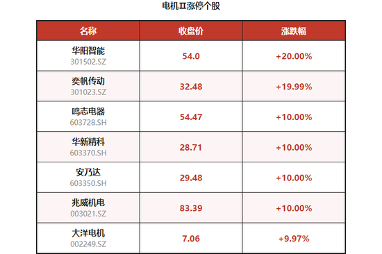 5连板牛股紧急澄清：尚未量产