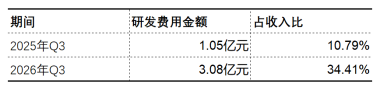 特宝生物三季报：商业化稳住当下，研发管线押注未来