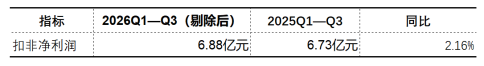 特宝生物三季报：商业化稳住当下	，研发管线押注未来