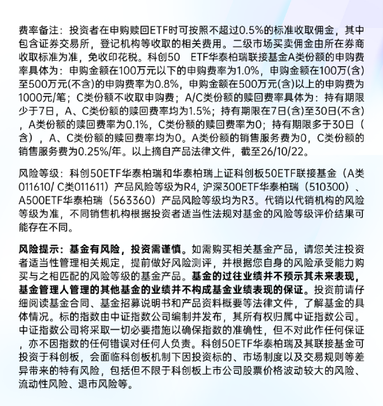 八部门AI新政叠加Meta算力叙事，科技板块回调窗口可关注科创50ETF华泰柏瑞（588090）