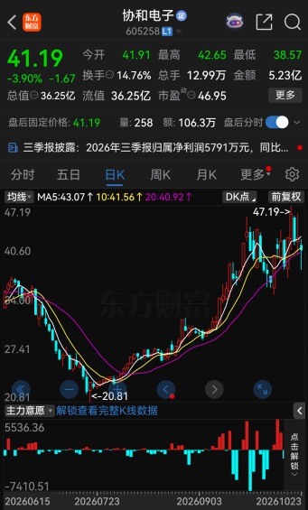 605258，拟易主！下周一停牌