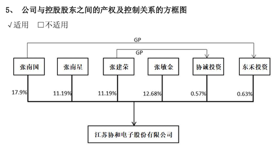 605258，拟易主！下周一停牌
