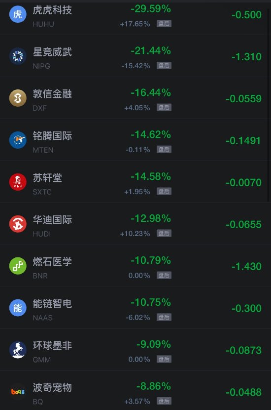 10月24日热门中概股涨跌不一，台积电涨1.49%，阿里巴巴跌超2%