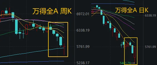 不应继续悲观！下周	，哪些方向最可能“超跌反弹	”？