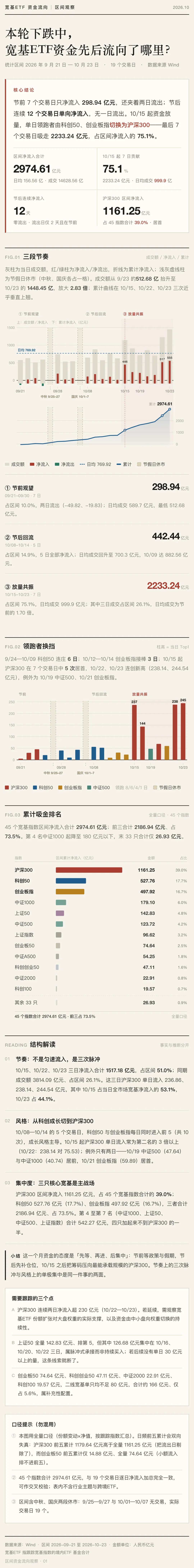 不应继续悲观！下周，哪些方向最可能“超跌反弹”？