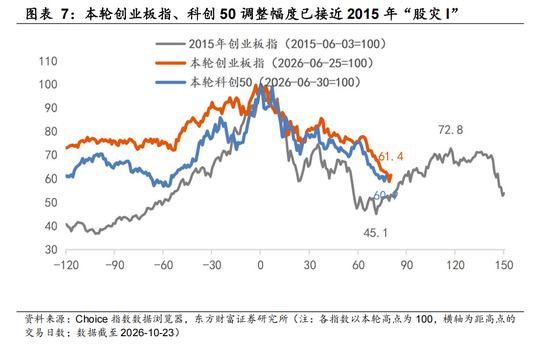 东方财富陈果：反弹行情开启 交易结构出清或已进入后半段