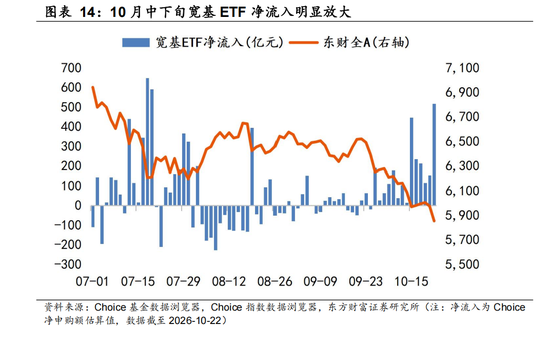 东方财富陈果：反弹行情开启 交易结构出清或已进入后半段