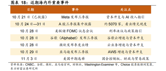 东方财富陈果：反弹行情开启 交易结构出清或已进入后半段
