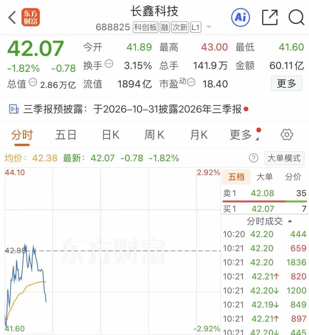 长鑫科技震荡，存储板块被严重低估？