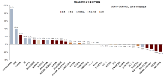 中金：估值调到哪了？
