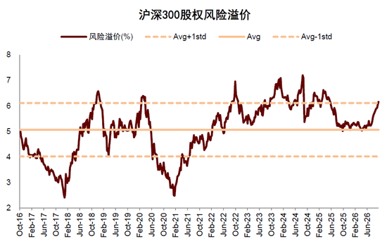 中金：估值调到哪了？