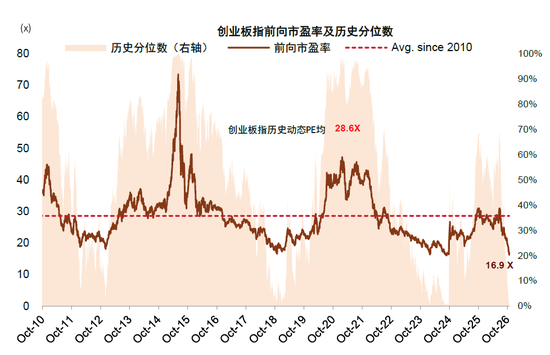 中金：估值调到哪了？