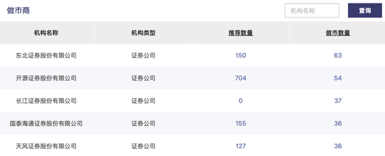 三季度做市商评价出炉	， 11家券商获“减免”资格！