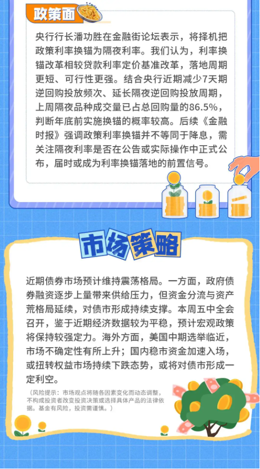 债市周游记：利率择机换锚	，债券收益率曲线走陡