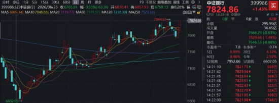 上市银行首份三季报出炉，基金经理解读来了，四季度行情怎么看？