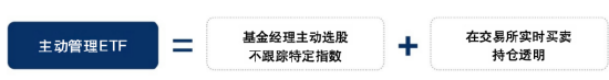 双轨制强强联合，景气均衡主动ETF永赢怎么打？