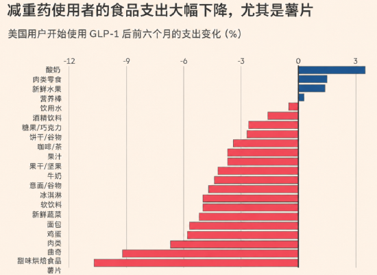“减肥药经济”连锁反应：谁是赢家，谁是输家？