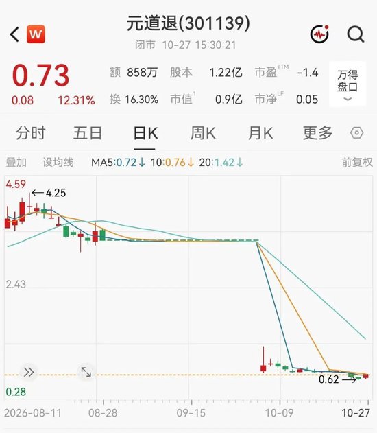财务造假，退市！A股一公司明起摘牌
