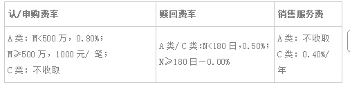 多项改革密集落地 北交所迎“制度大年” 富国北交所精选3个月持有即将结募