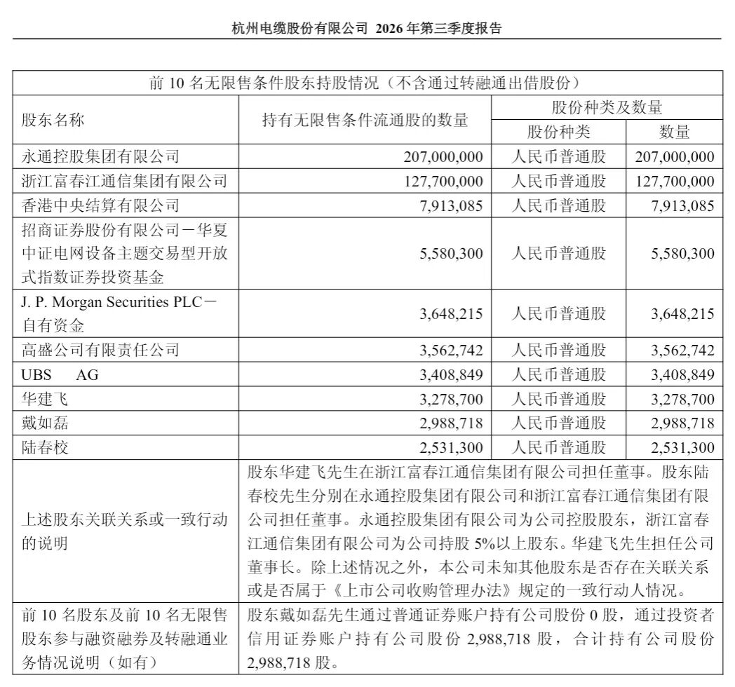 章建平，退出600487、603618十大股东
