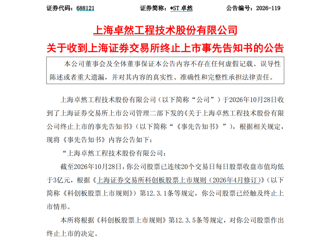 触发市值退市！688121，明起停牌