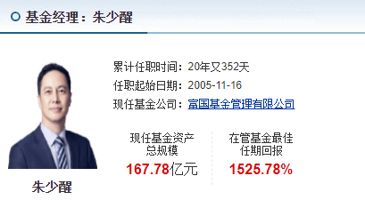 富国基金朱少醒：优秀个股又回到了好的买入价格，科技龙头股不乏投资机会