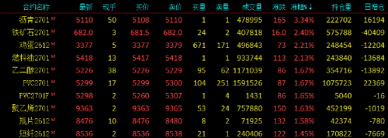收评|国内期货主力合约跌多涨少，碳酸锂跌超8%