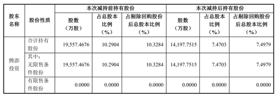 巨人网络第三季营收20亿：净利7.4亿 史玉柱套现超10亿 今年市值已腰斩