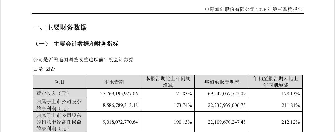 “易中天”股价加速下跌，到底怎么了