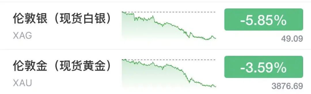金饰克价年内暴跌近550元	，国际金价跌至1年来新低