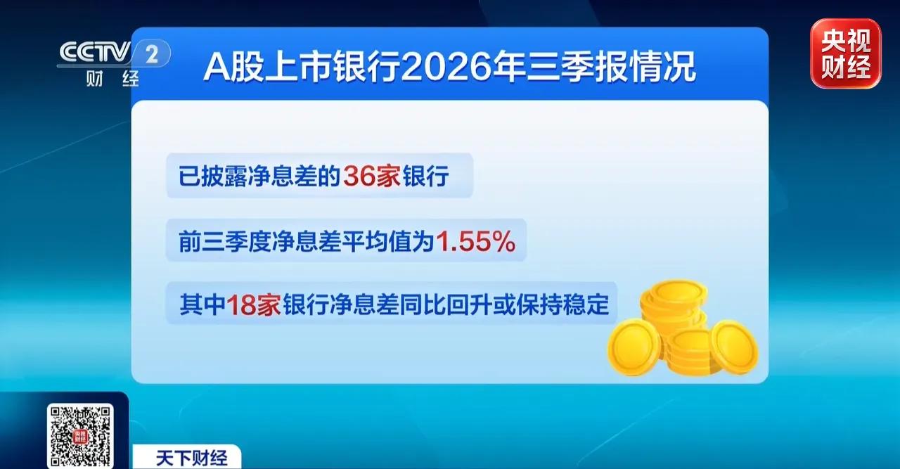 营收利润双增长！42家A股上市银行三季报悉数“交卷”