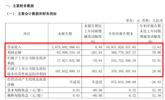 士兰微，开始打“新算盘	”了